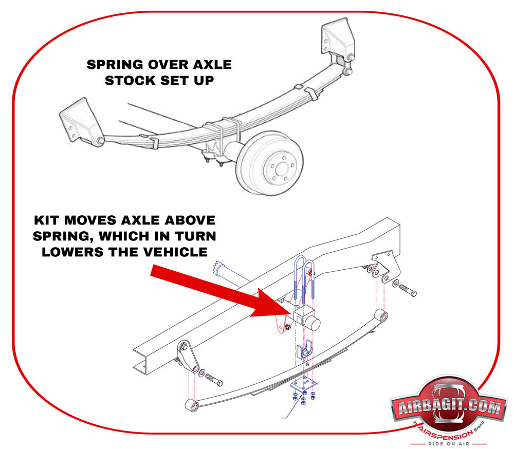 Axle Relocator Flip Kit Pr F200 F300